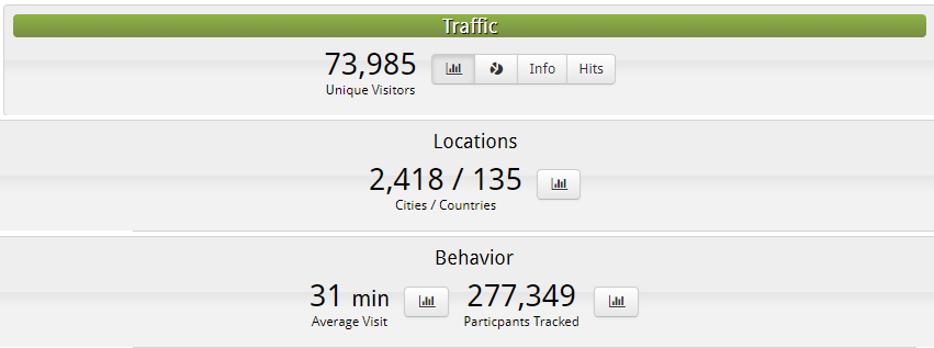 Visitor Stats